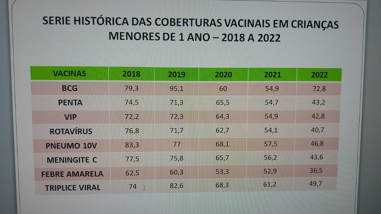 Secretaria Municipal de Saúde chama a atenção dos pais para o Dia D da vacinação contra a Polimielite.
