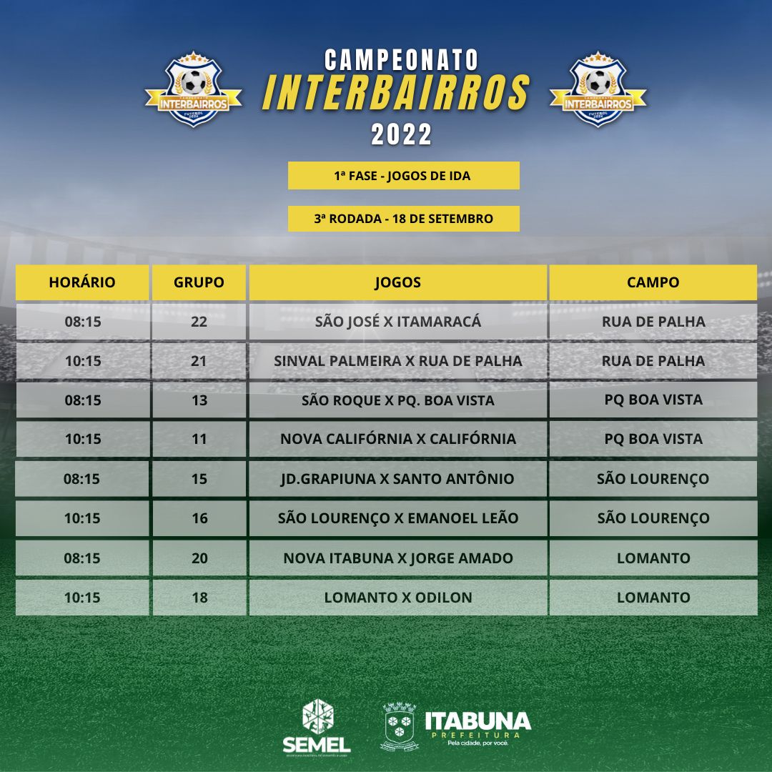 Campeonato Interbairros chega a 3ª Rodada no próximo domingo.