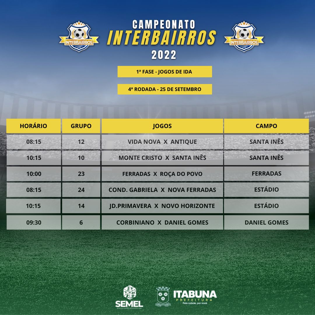 Campeonato Interbairros terá mais seis jogos neste domingo em Itabuna.