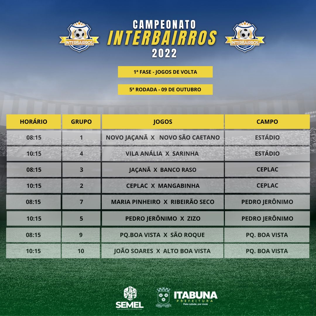 Secretaria de Esportes confirma oito jogos na 5ª rodada do Interbairros domingo em Itabuna.