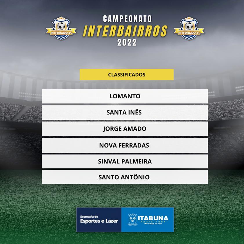 Campeonato Interbairros de Futebol tem mais seis equipes classificadas para a 3ª fase.