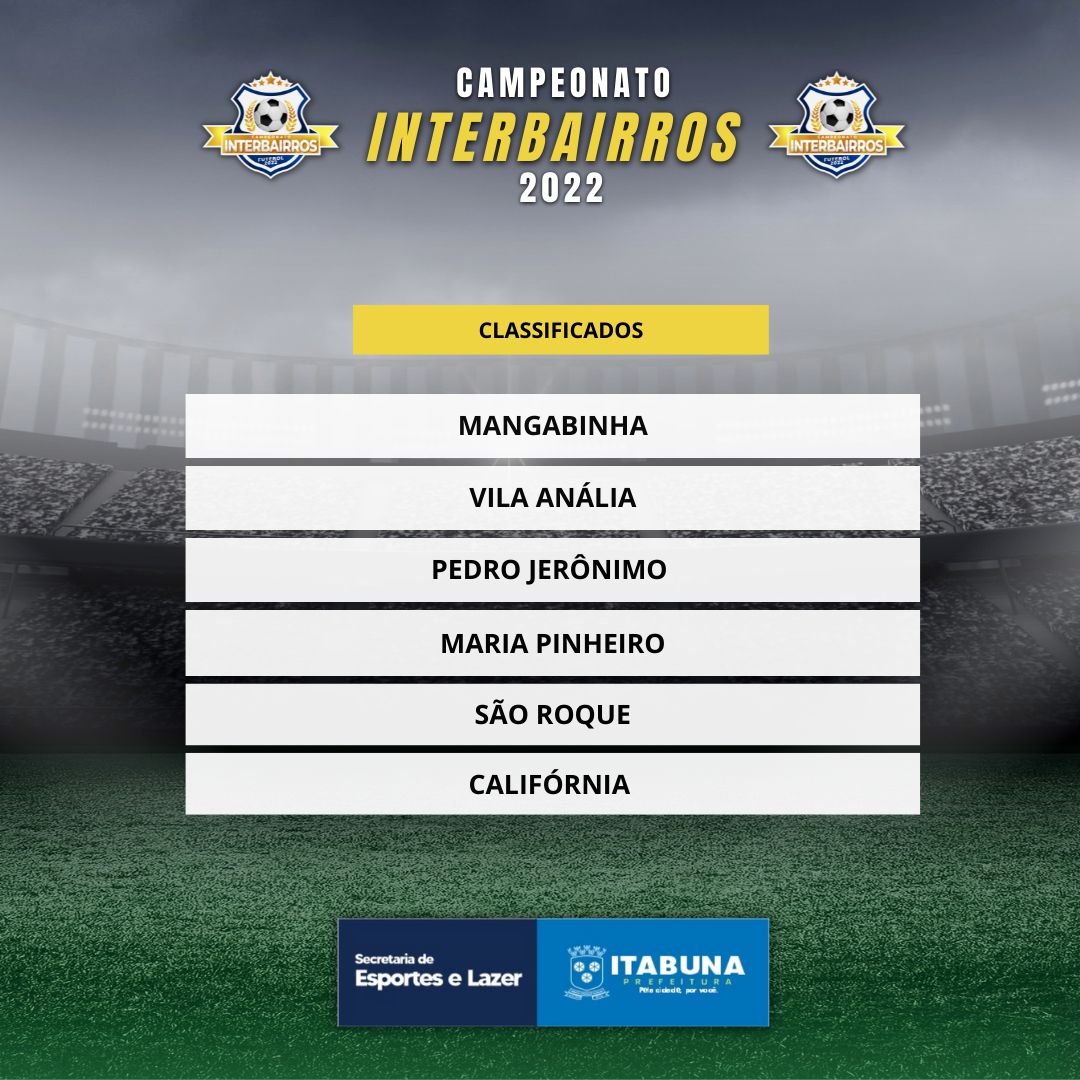 Campeonato Interbairros de Itabuna classifica seis equipes em rodada empolgante e quente.