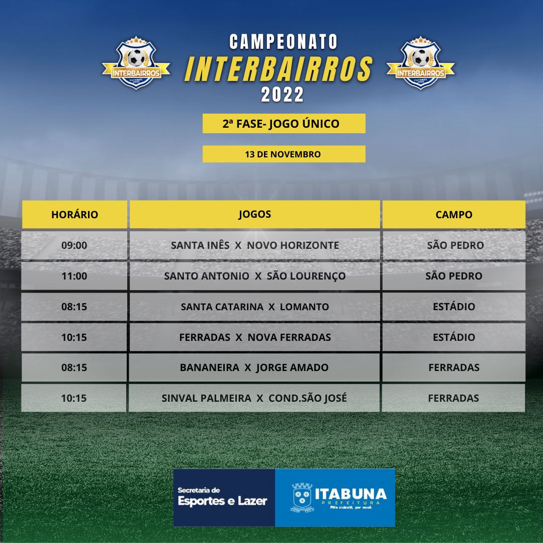 Segunda rodada da 2ª fase do Campeonato Interbairros no domingo terá seis jogos.