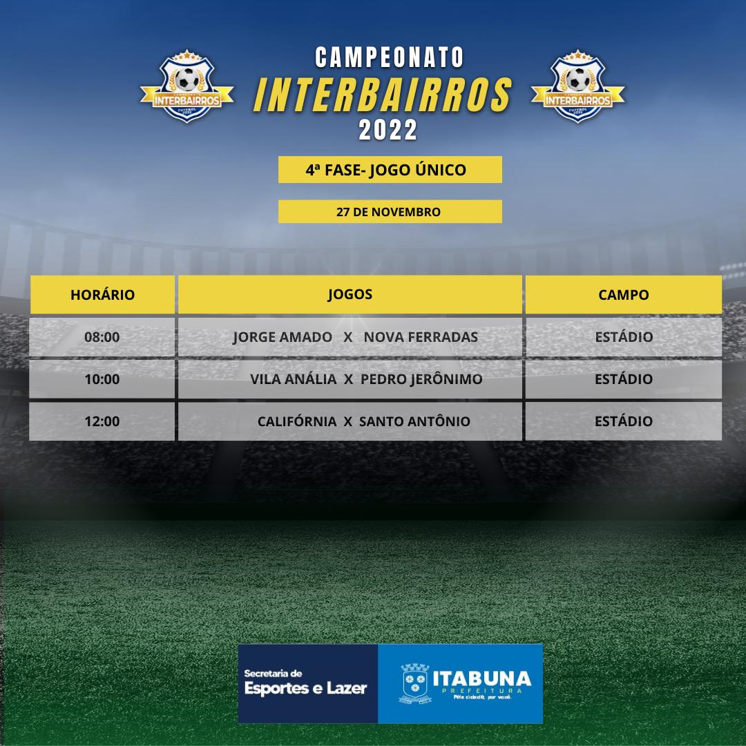 Campeonato Interbairros de Futebol de Itabuna chega a 4ª fase com jogos no Itabunão.