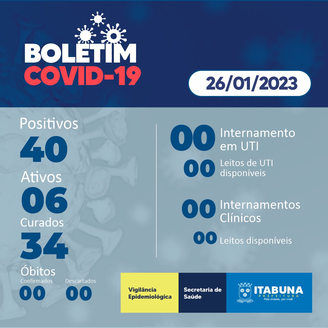 Boletim Covid-19