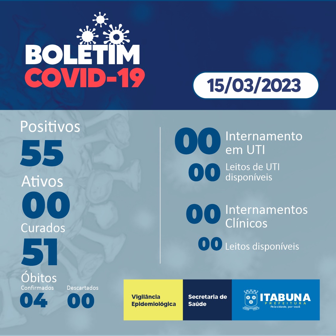 Boletim Covid-19