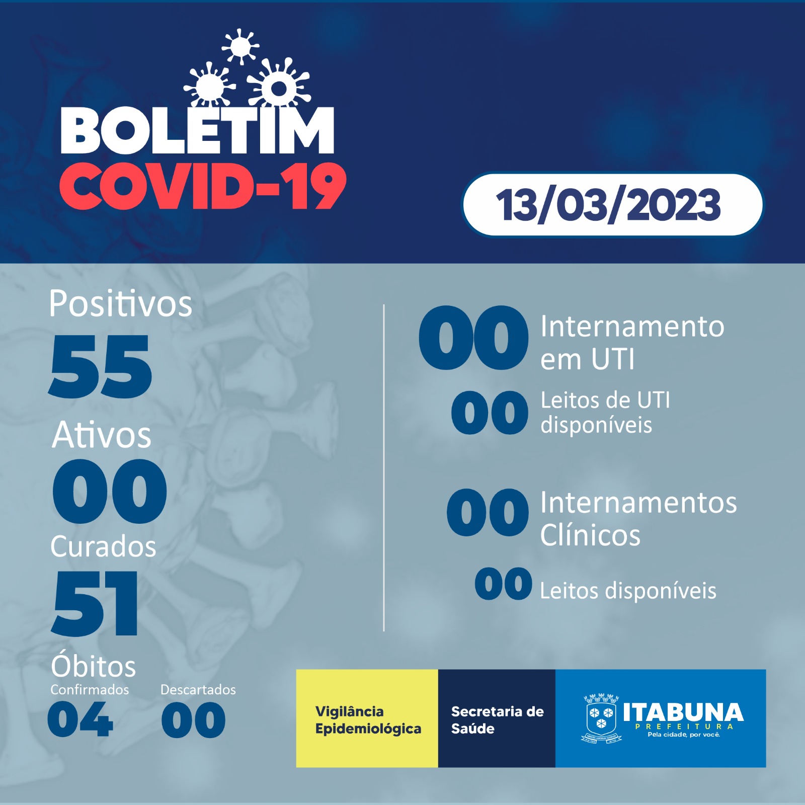 Boletim Covid-19