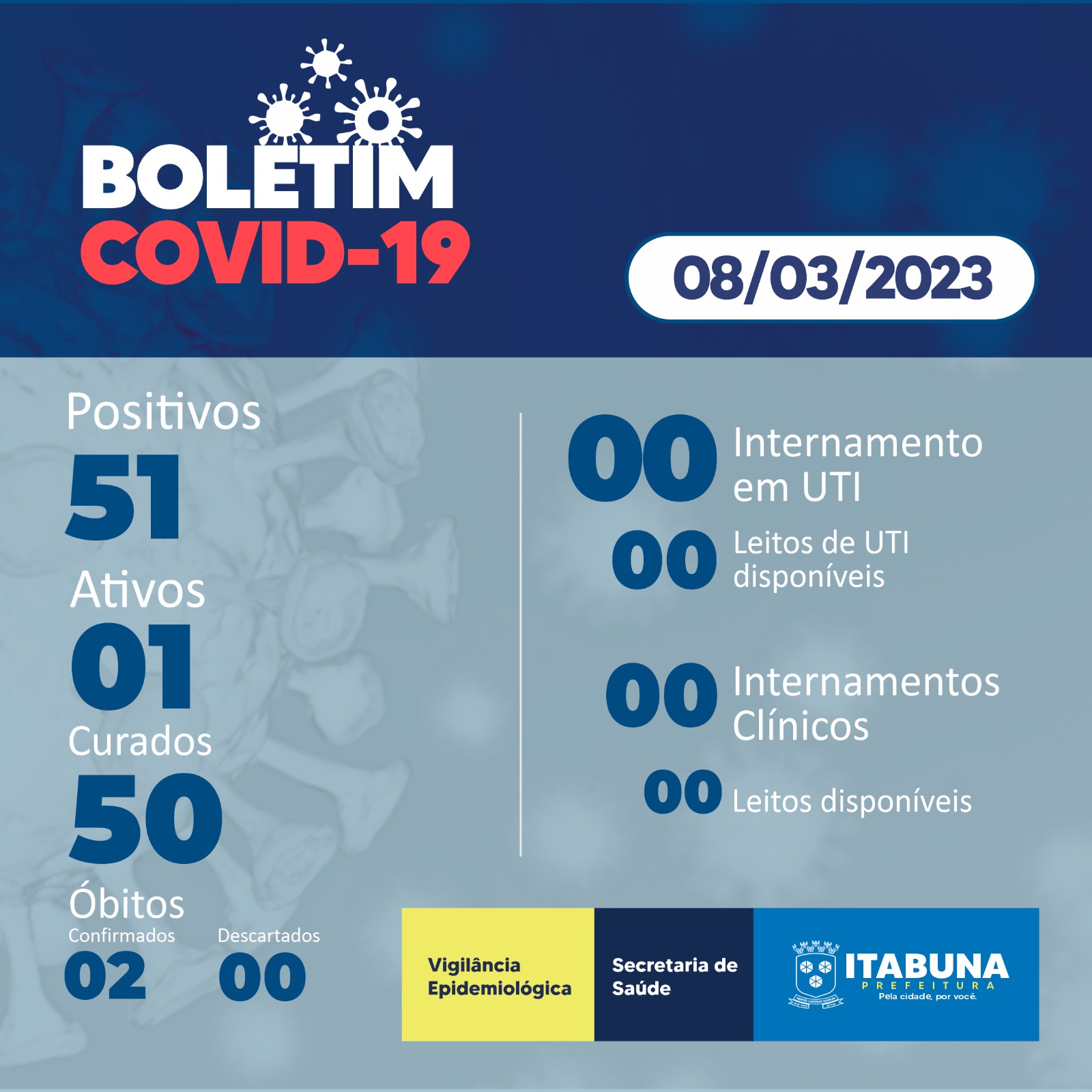 Boletim Covid-19