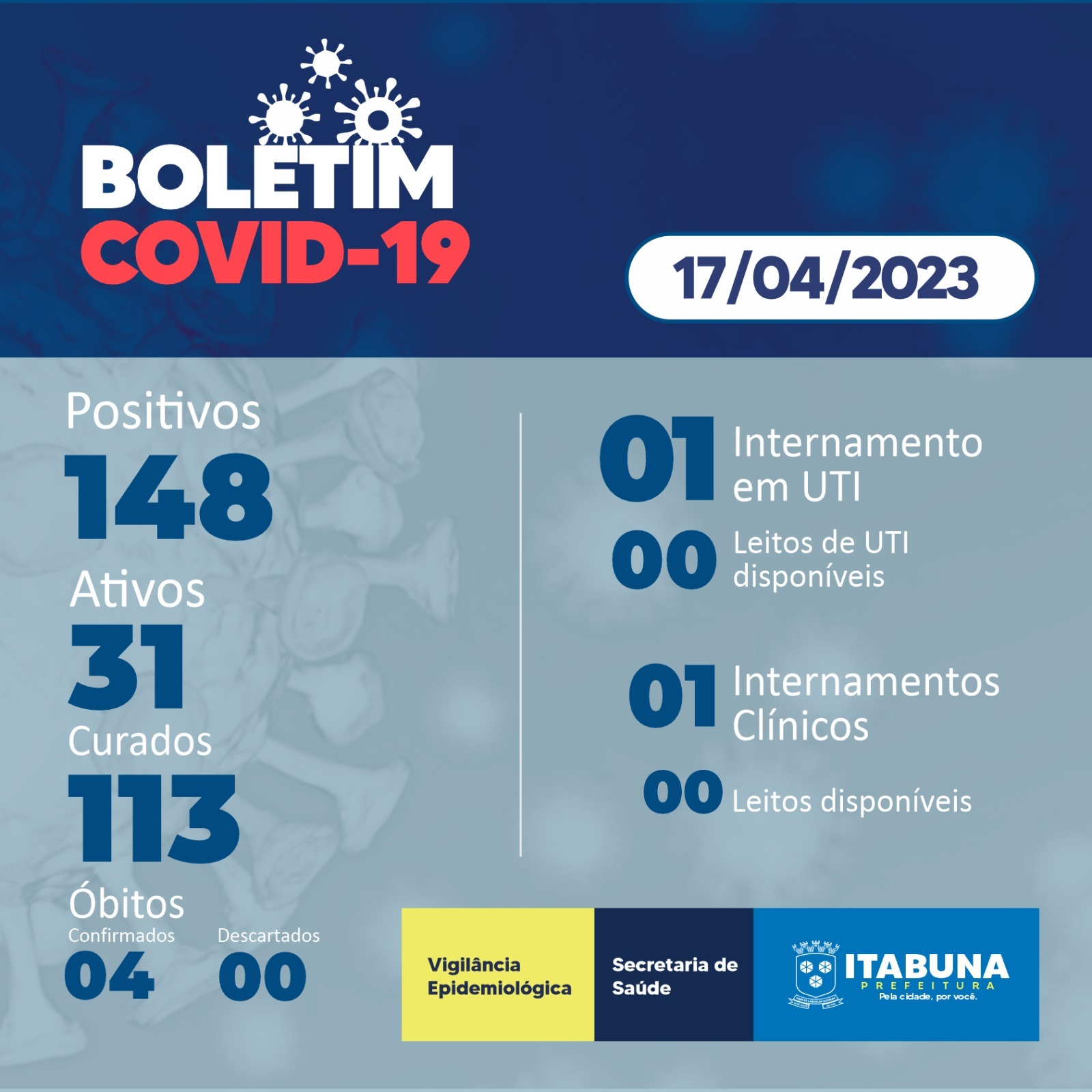 Boletim Covid-19