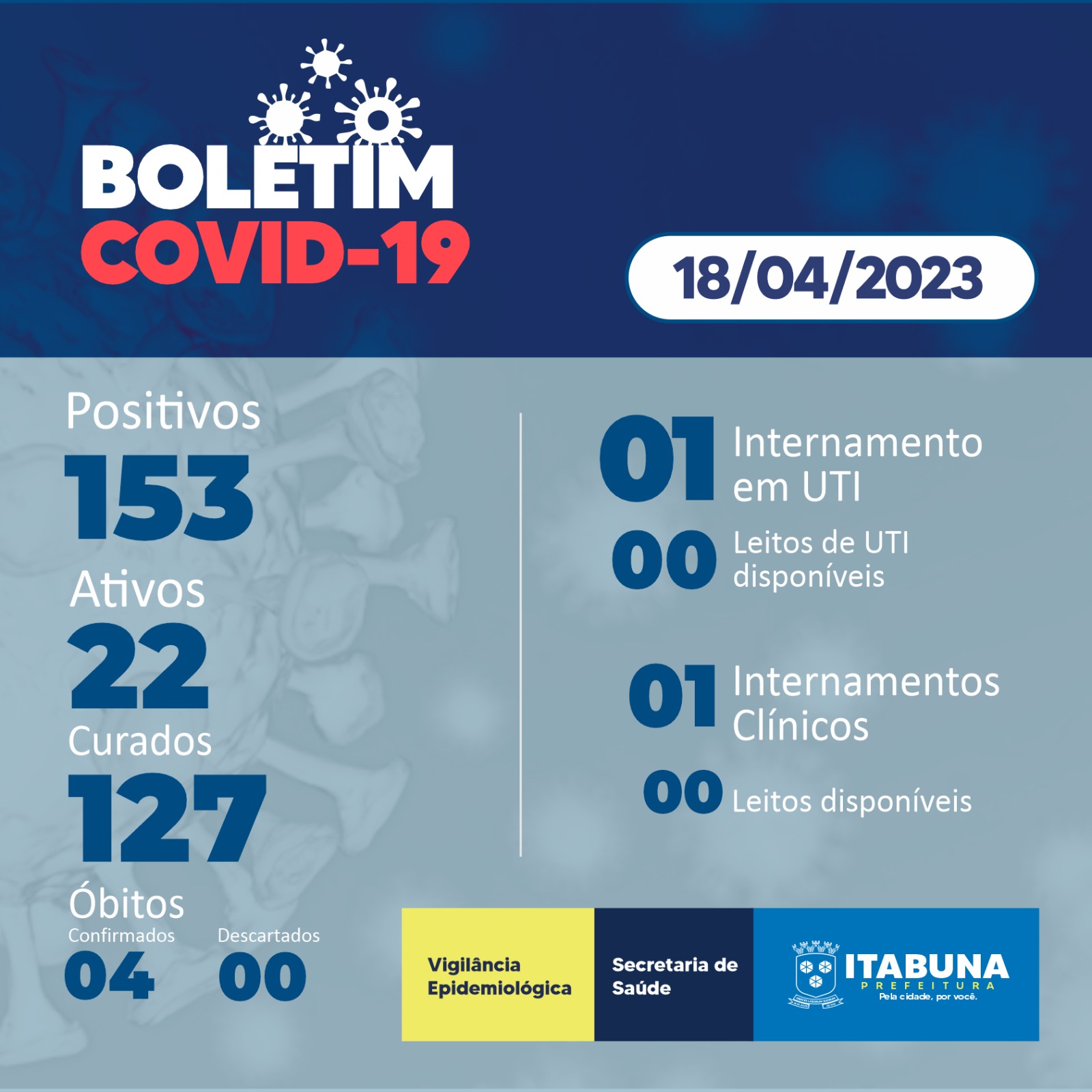 Boletim Covid-19