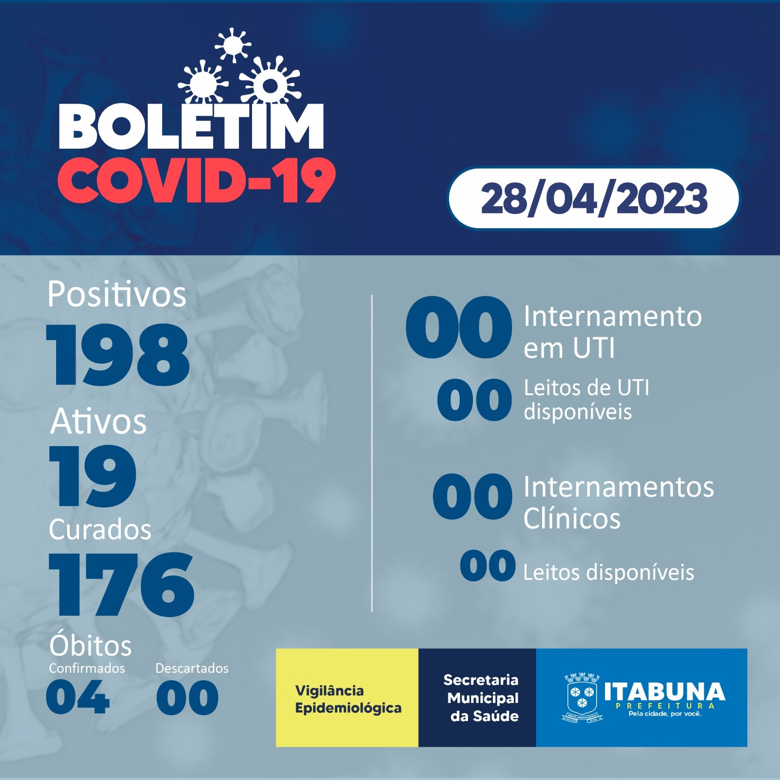 Boletim Covid-19