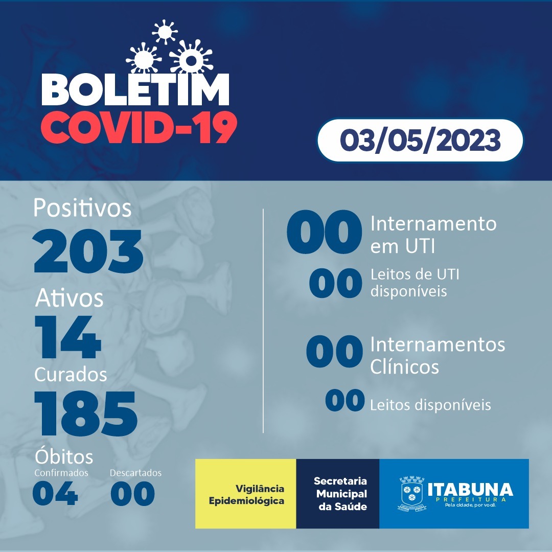 Boletim Covid-19