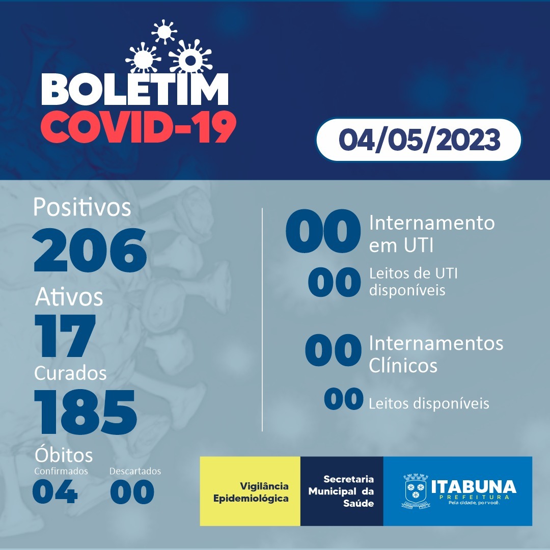 Boletim Covid-19