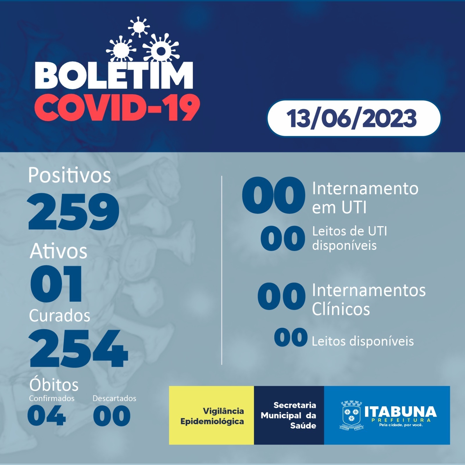 Boletim Covid-19
