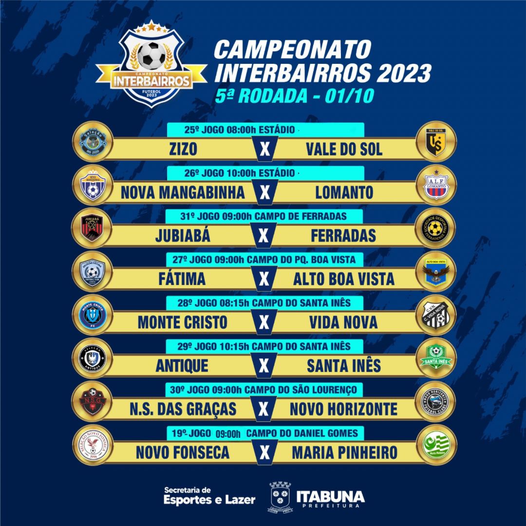 Domingo tem a 5a Rodada do Campeonato Interbairros 2023