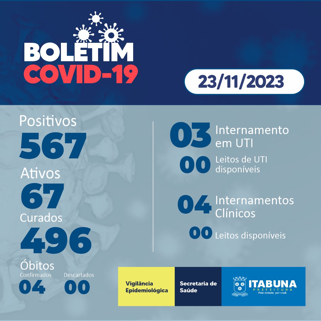 Boletim Covid-19