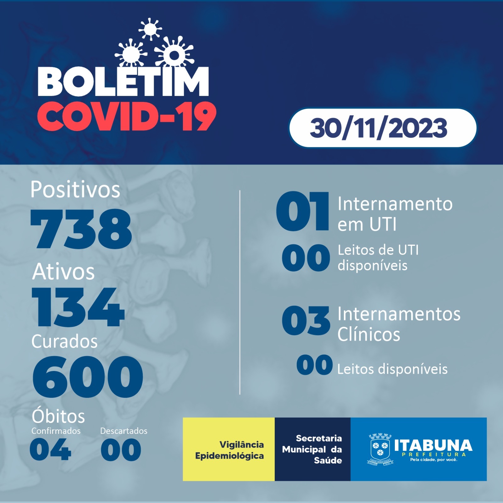 Boletim Covid-19
