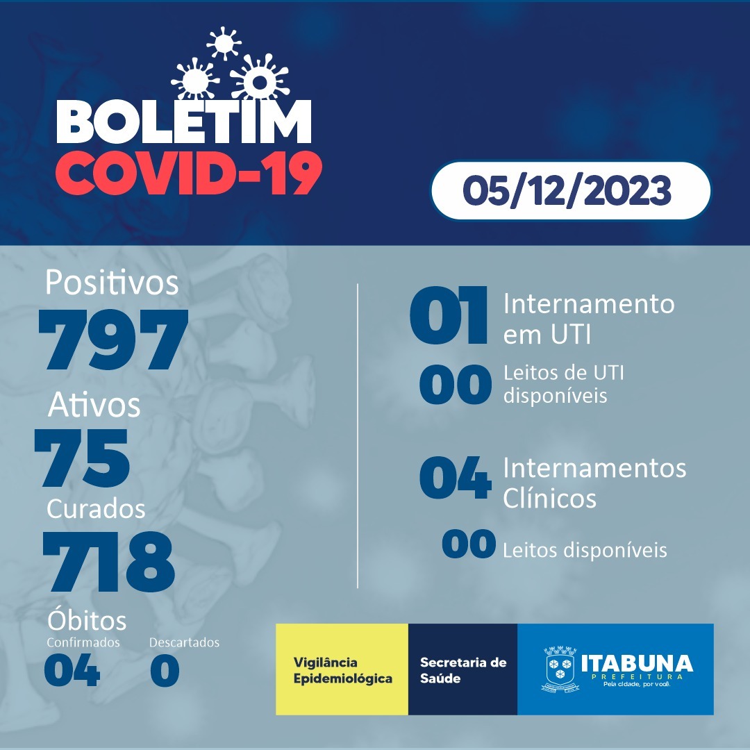 Boletim Covid-19