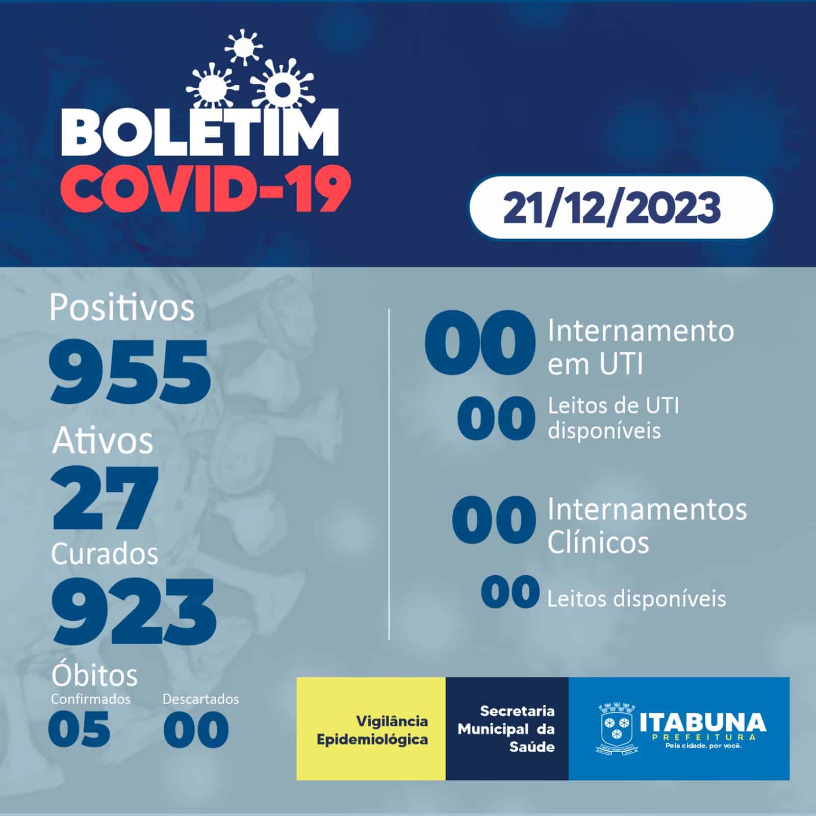 Boletim Covid-19