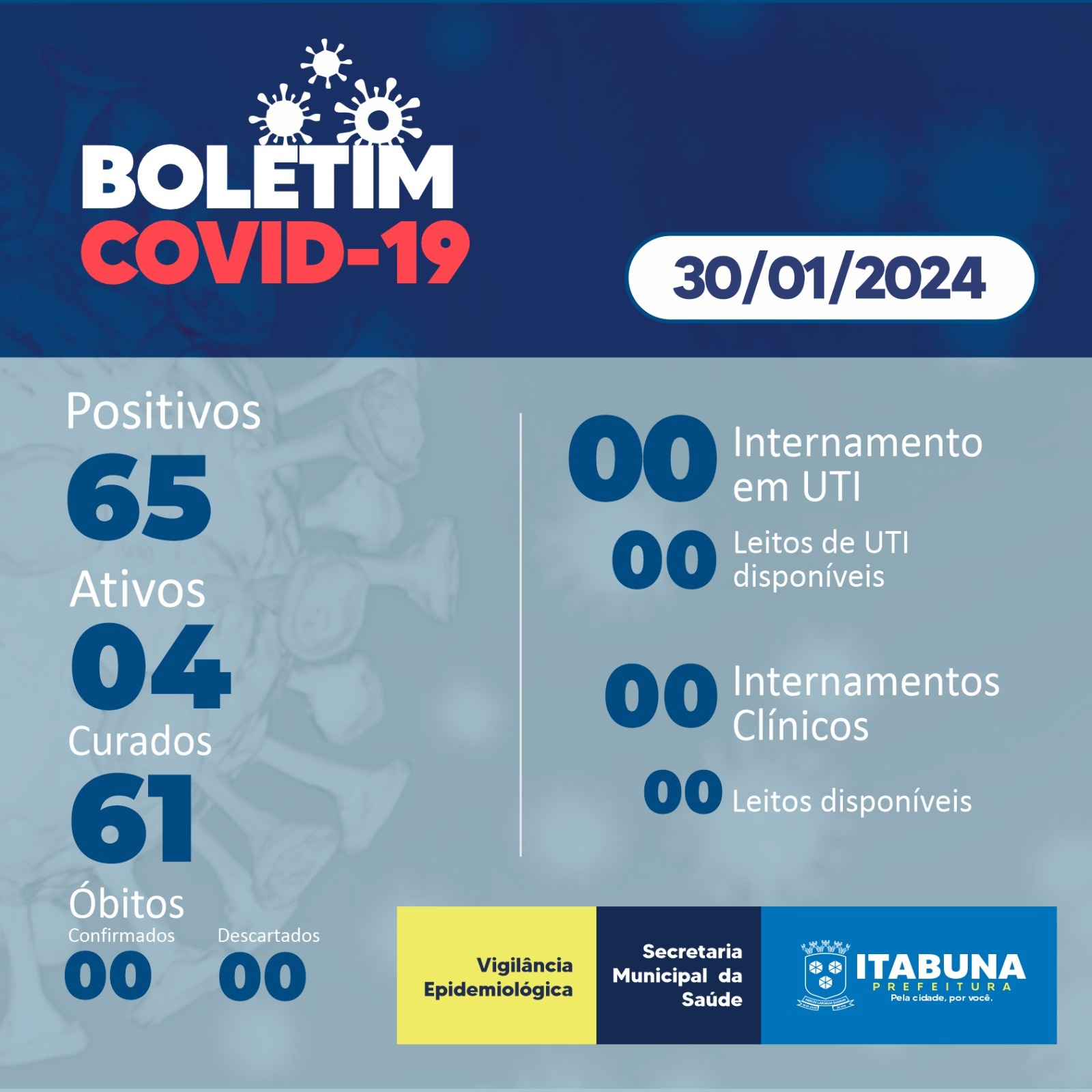 Boletim Covid 19