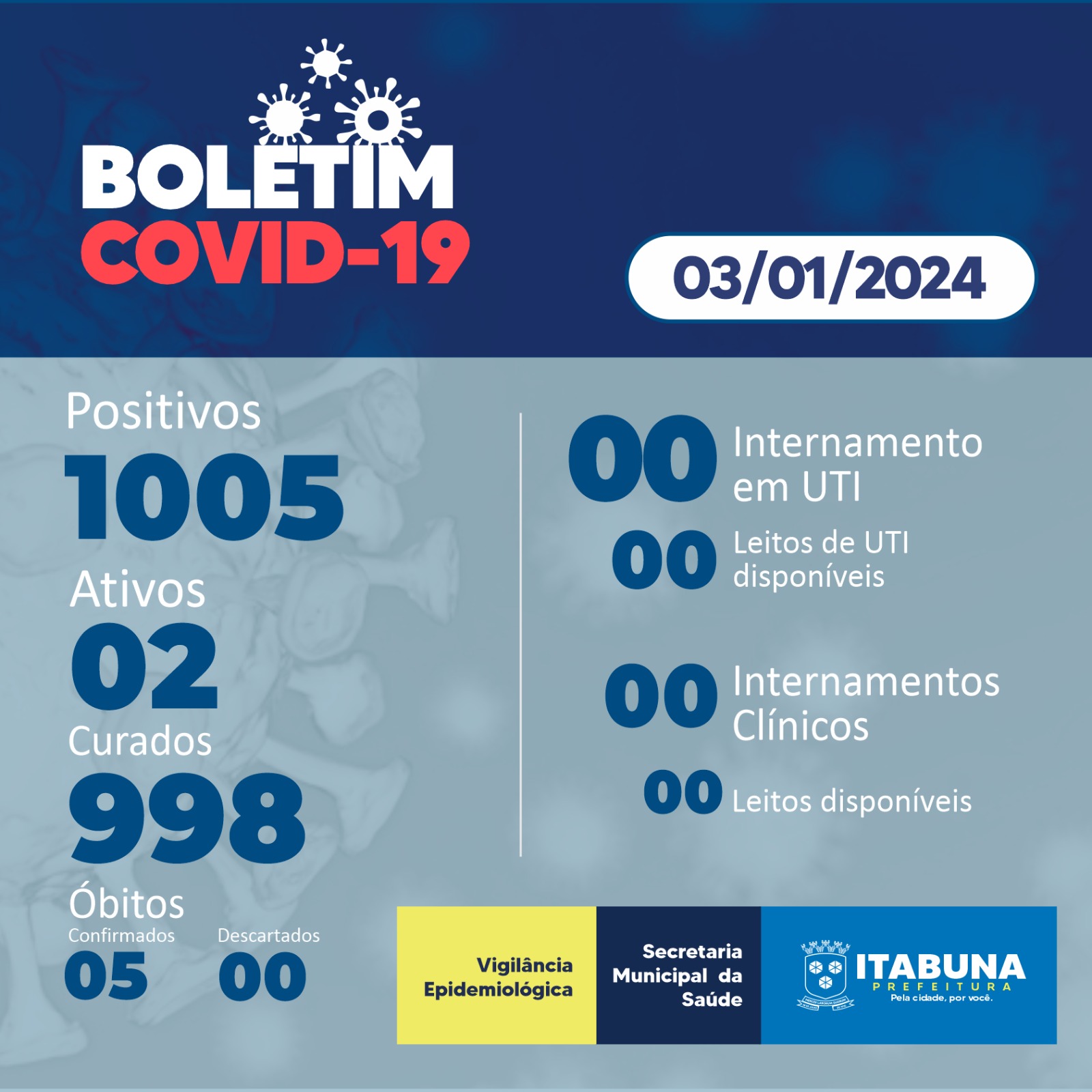Boletim Covid-19 03/01/2024