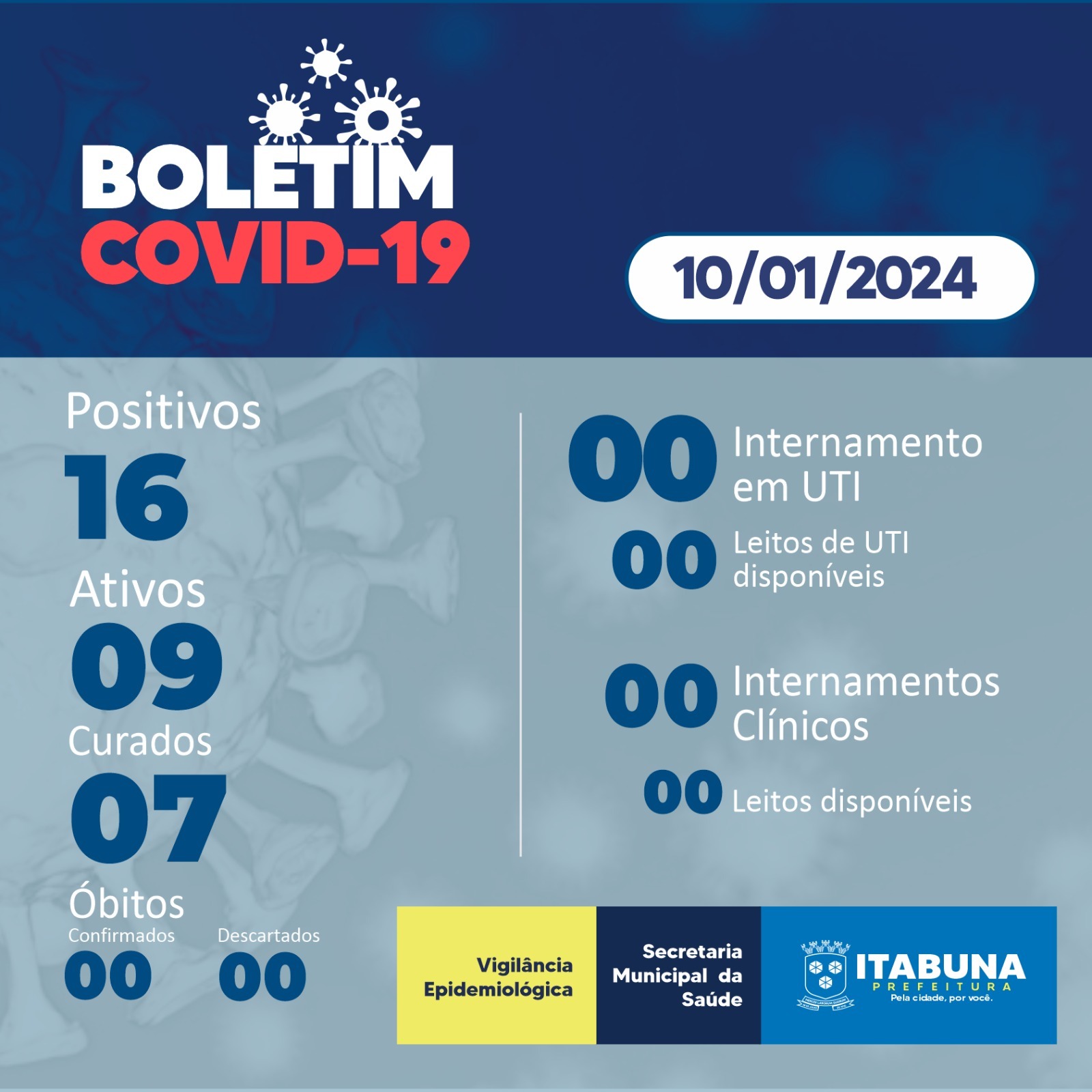 Boletim Covid-19