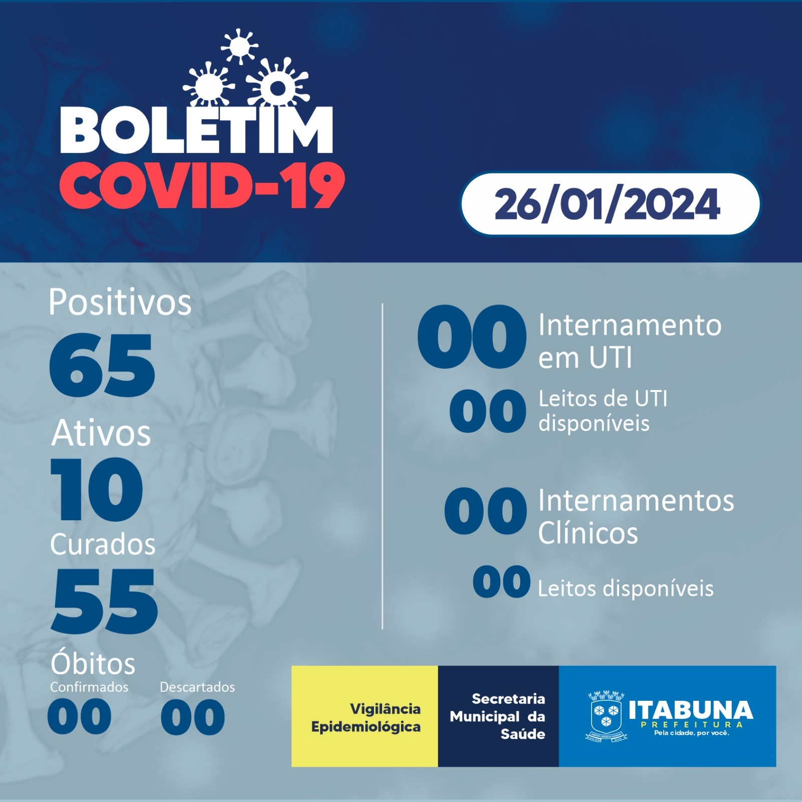 Boletim Covid-19
