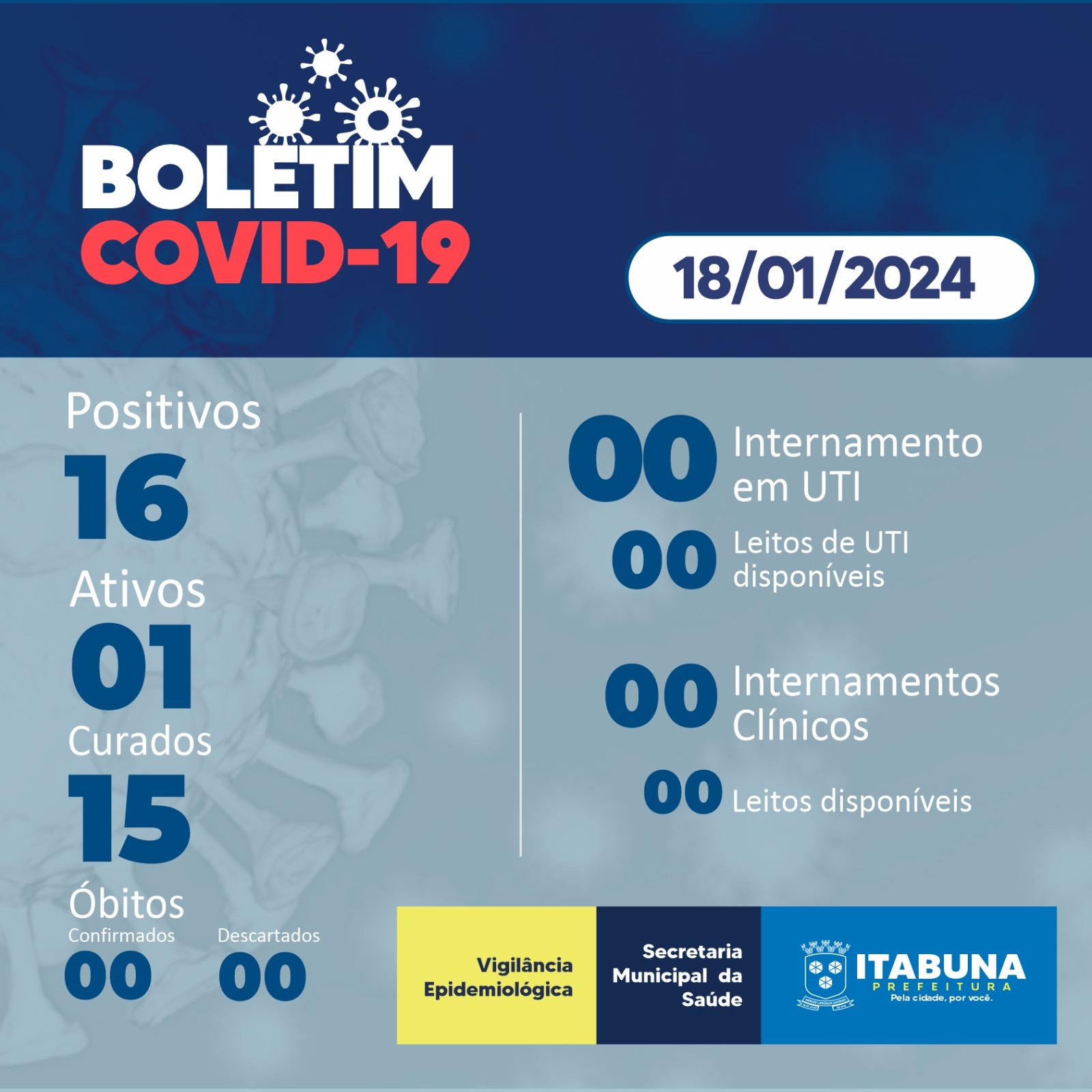 Boletim Covid-19