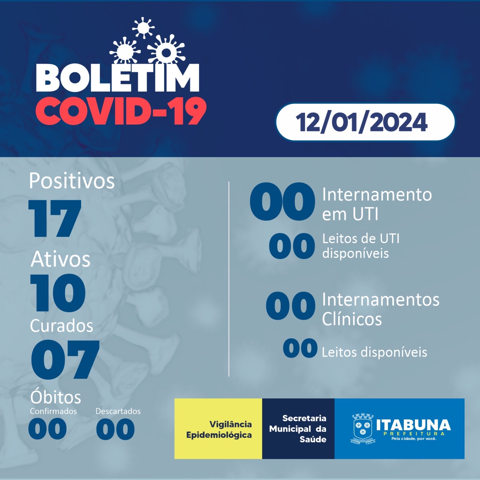 Boletim Covid-19