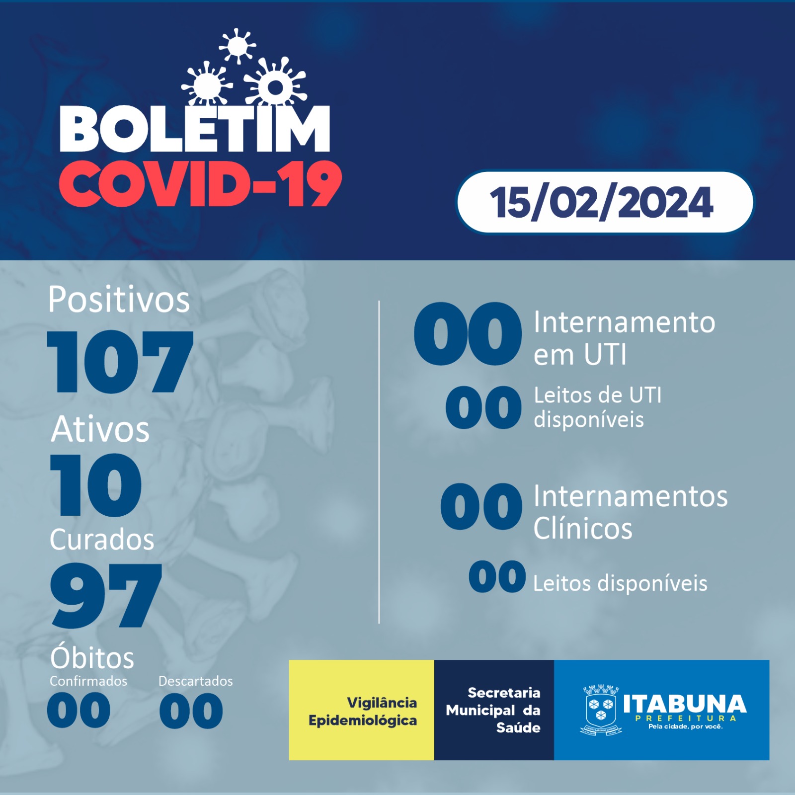 Boletim Covid-19