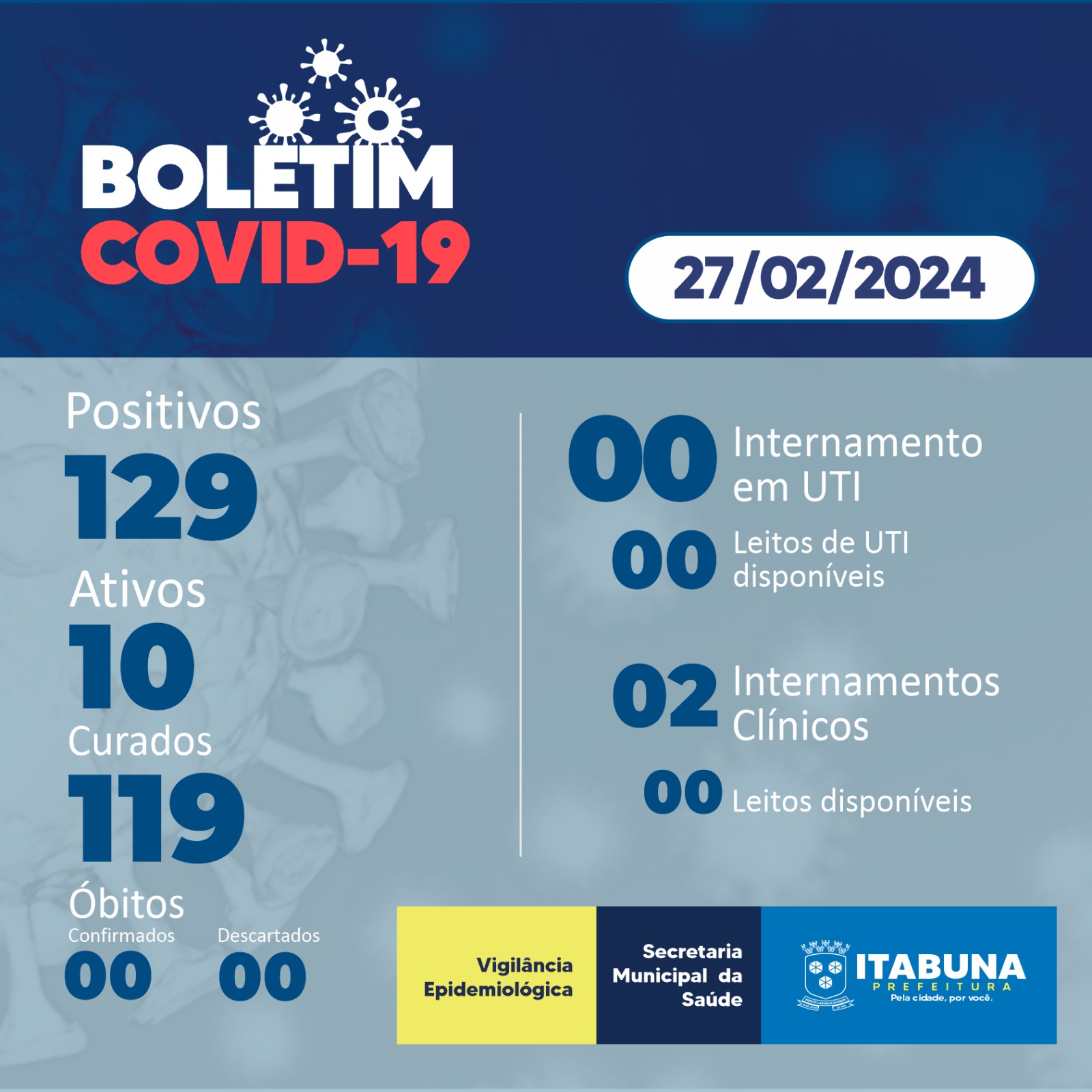 Boletim Covid-19