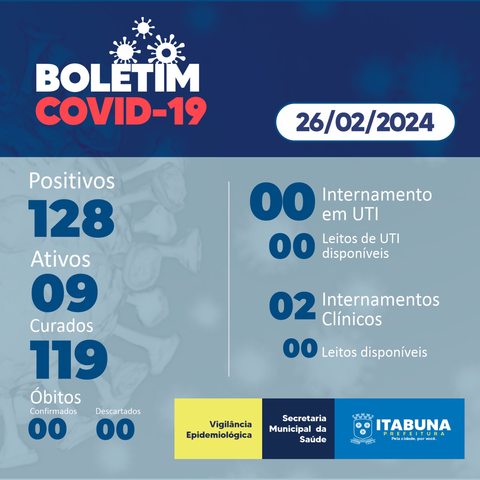 Boletim Covid-19