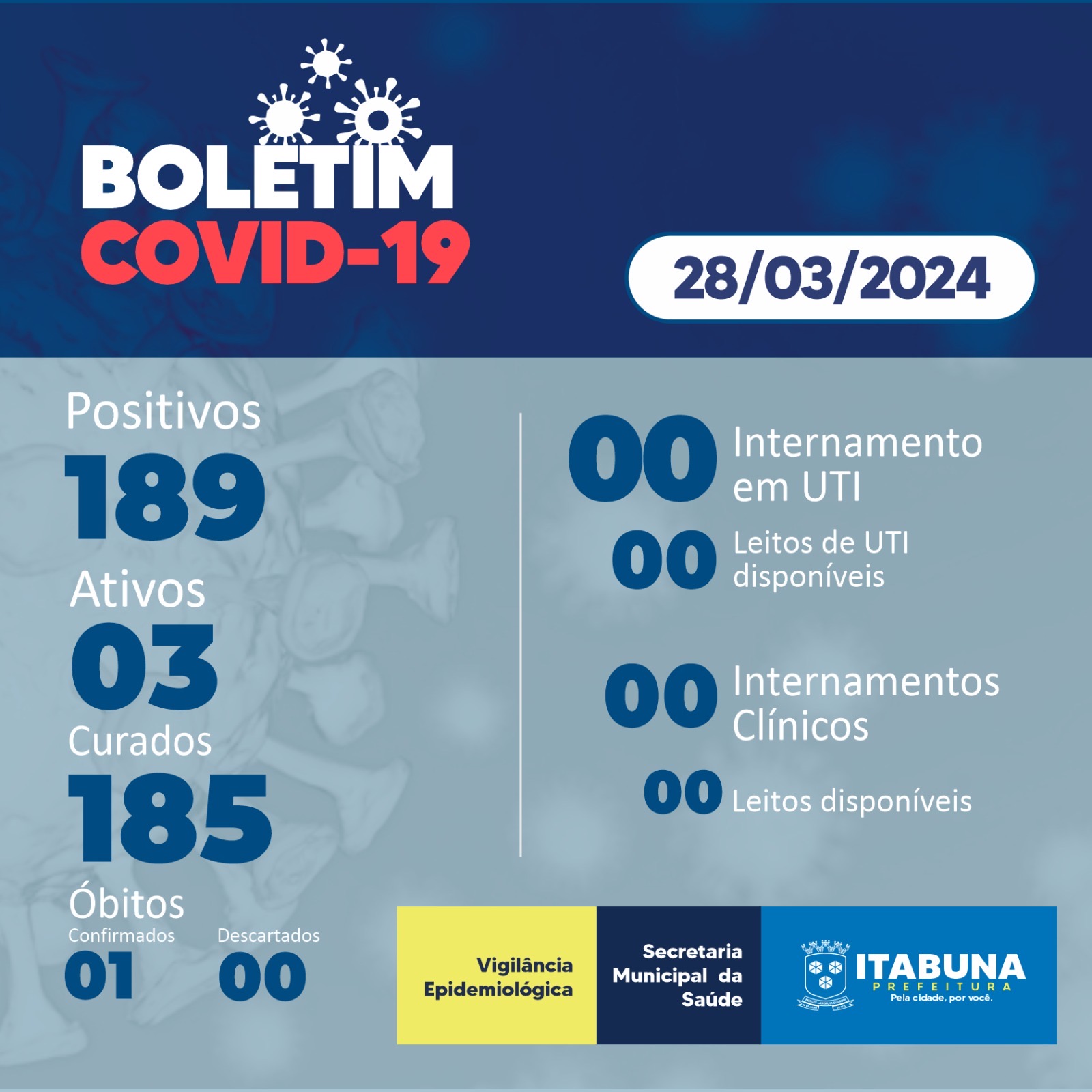 Boletim Covid-19