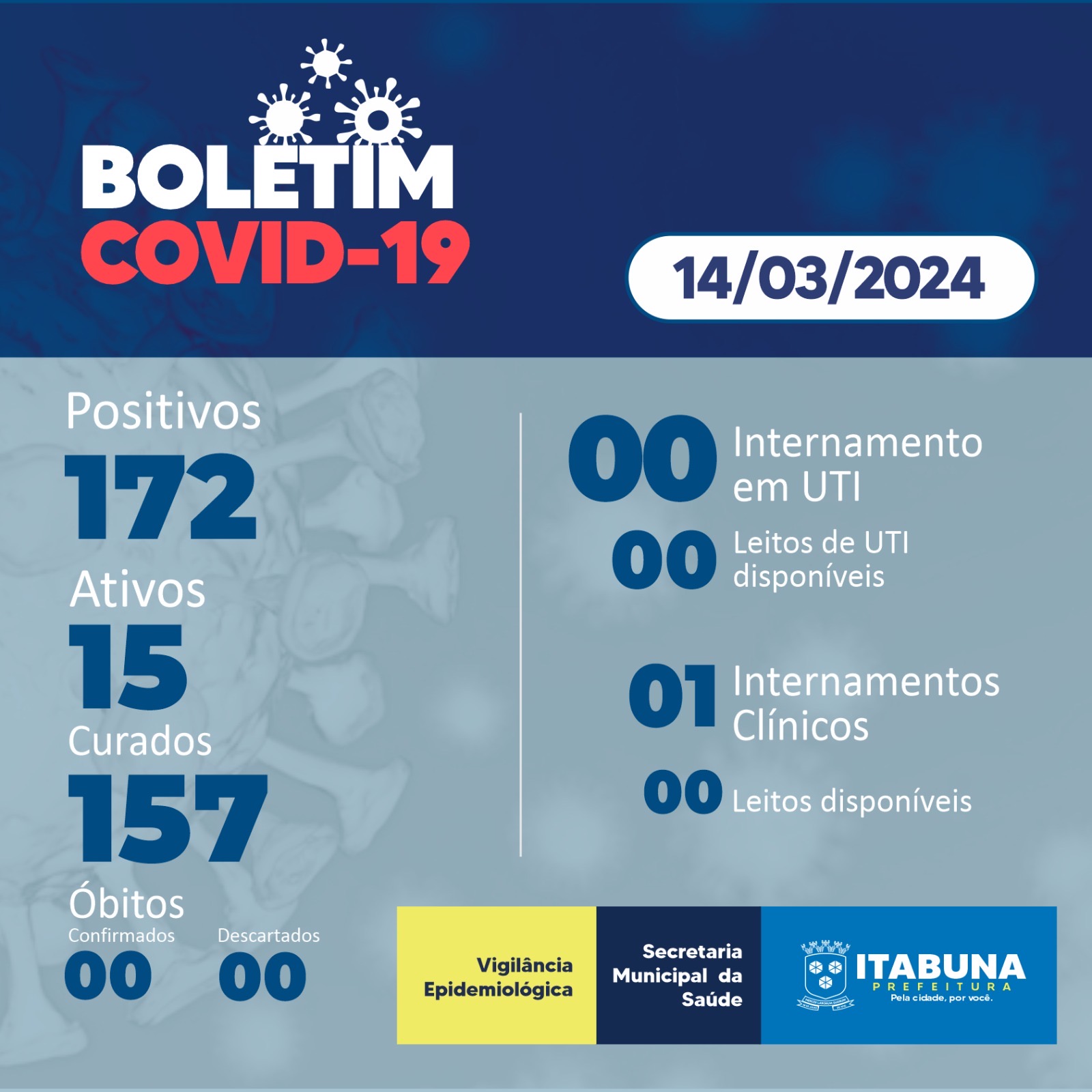 Boletim Covid-19