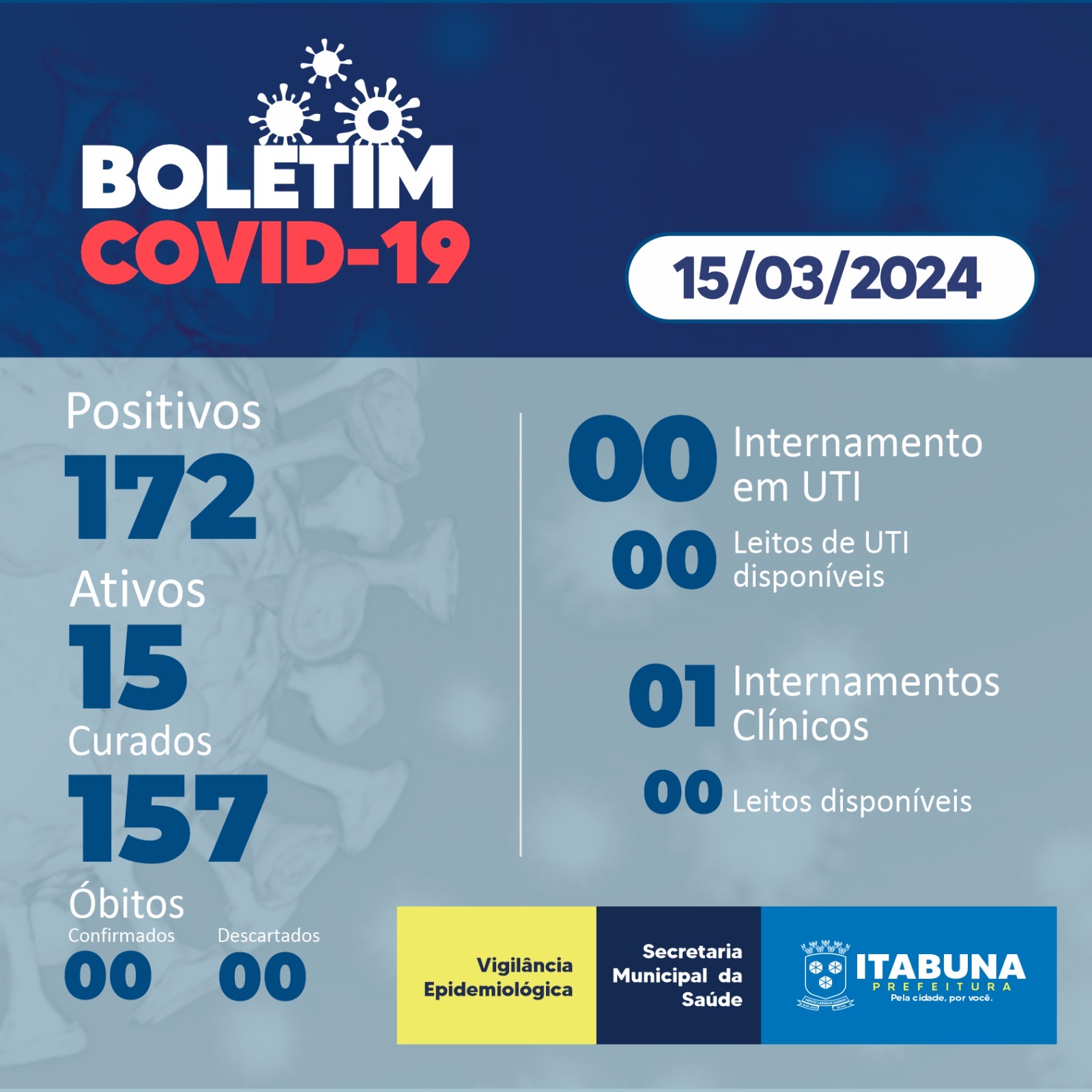 Boletim Covid-19