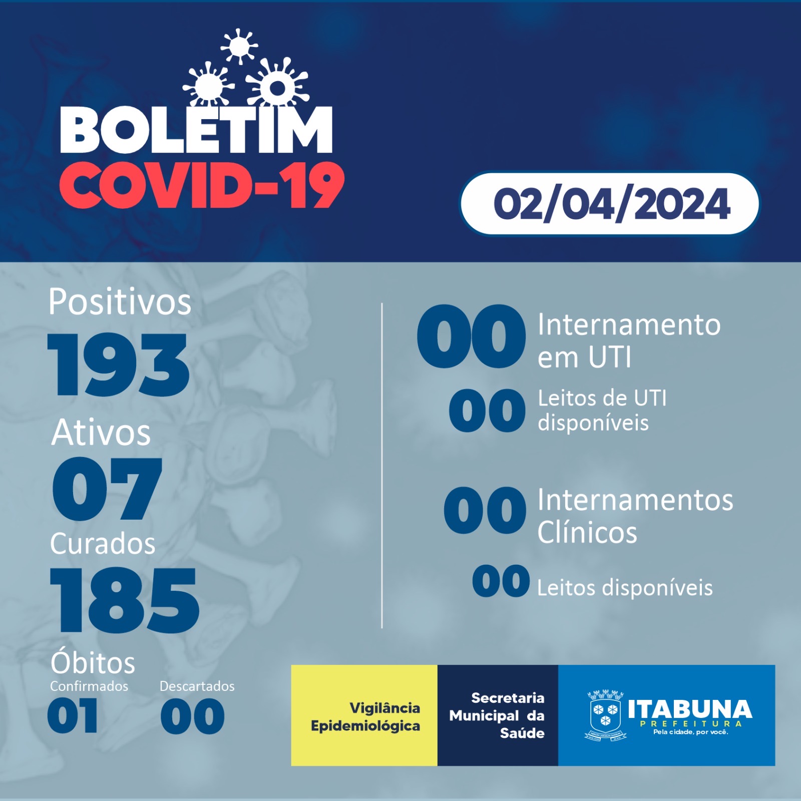 Boletim Covid-19