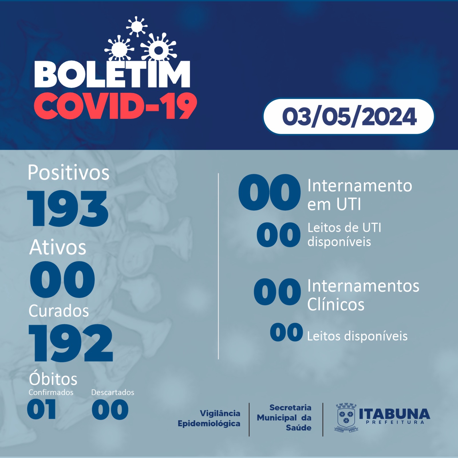 Boletim Covid-19