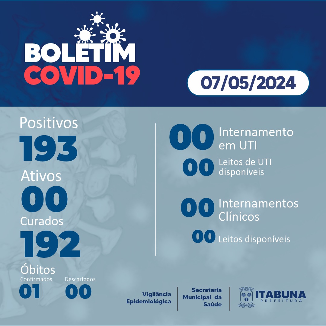 Boletim Covid-19
