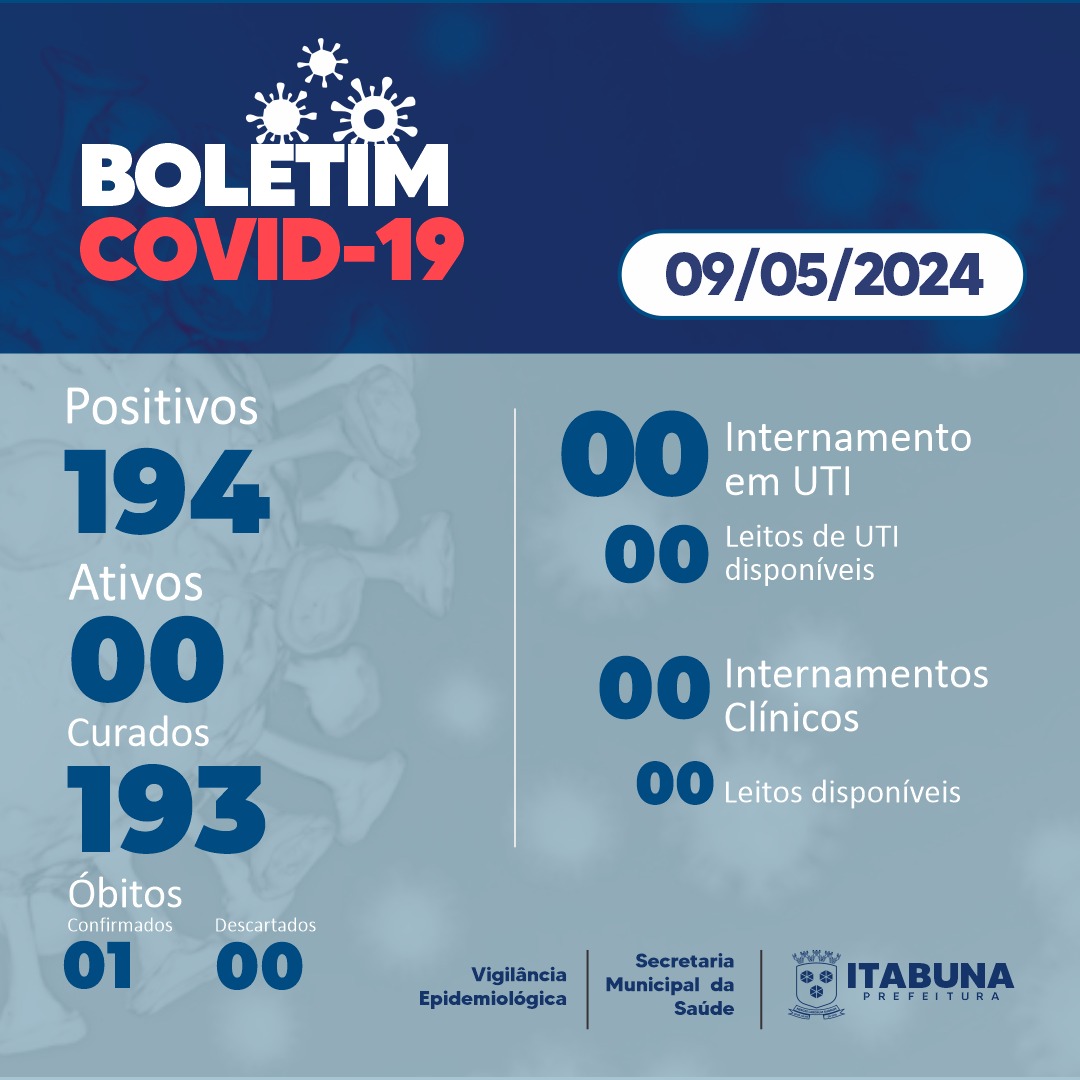Boletim Covid-19