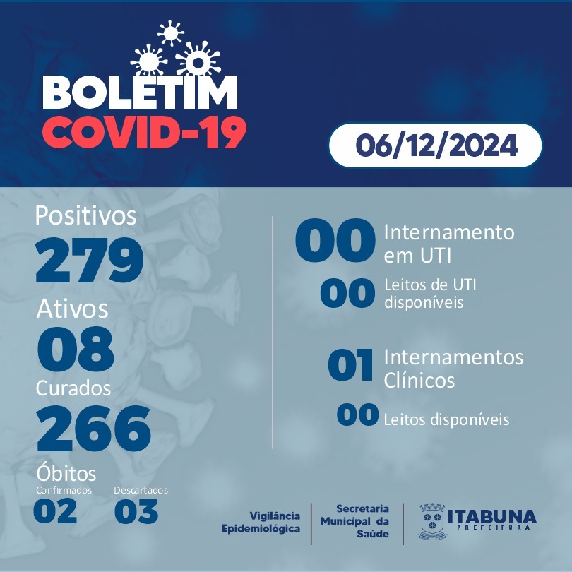 Boletim Covid-19