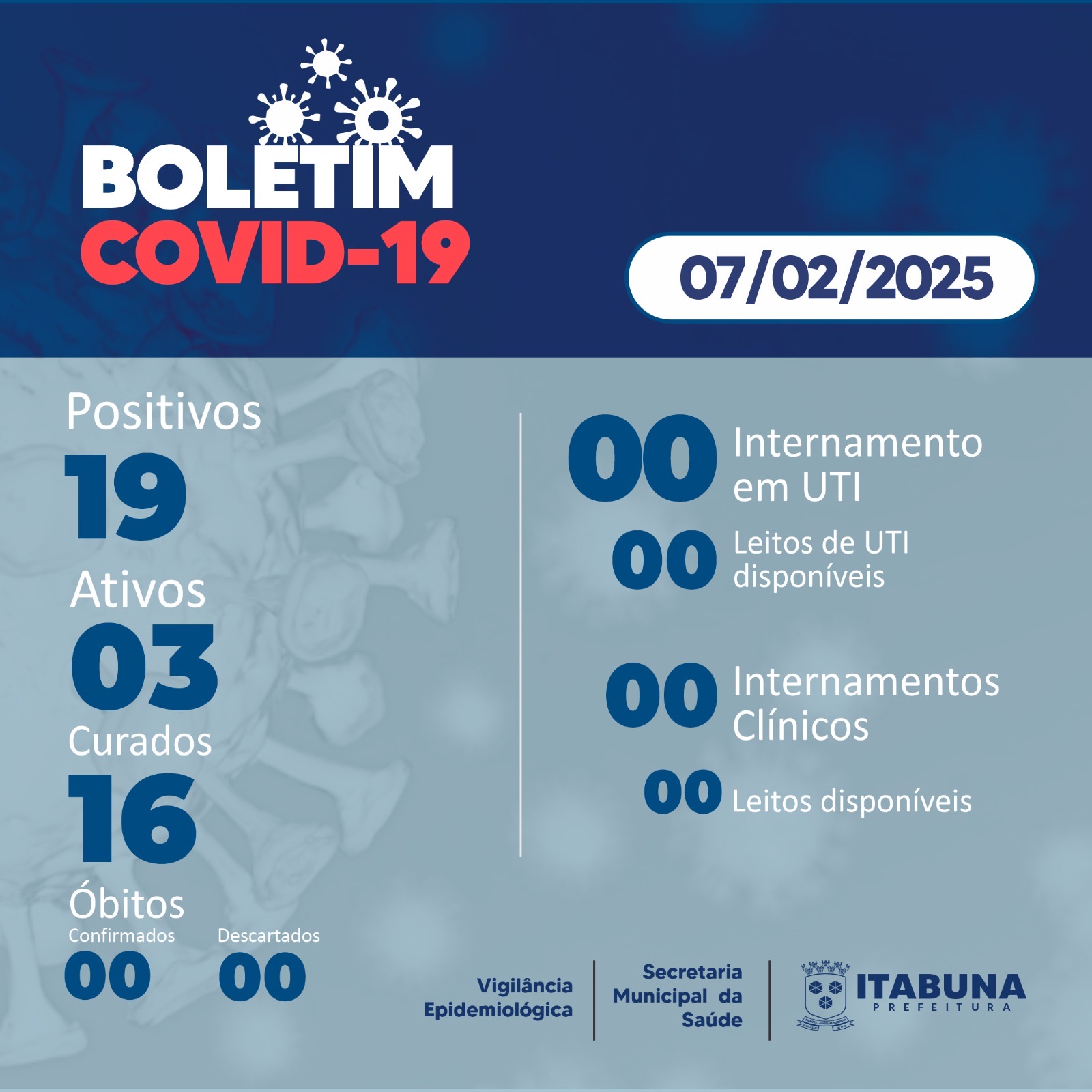 Boletim Covid-19