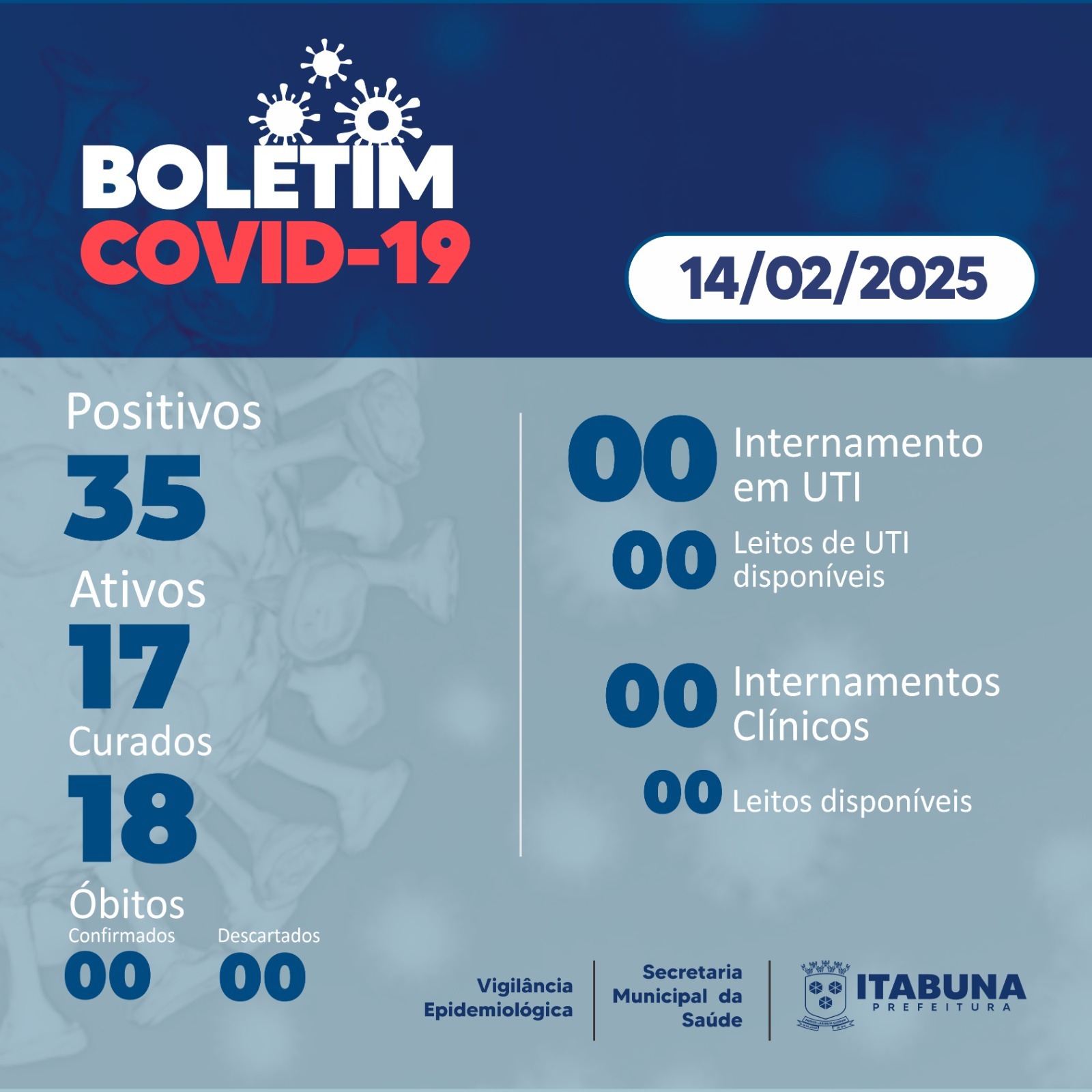 Boletim Covid-19