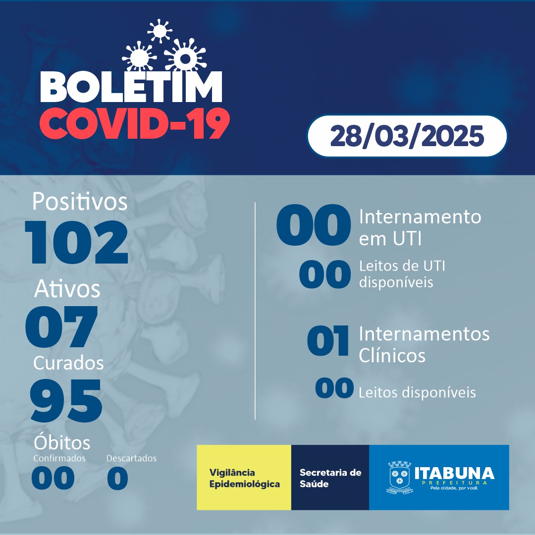 Boletim Covid-19