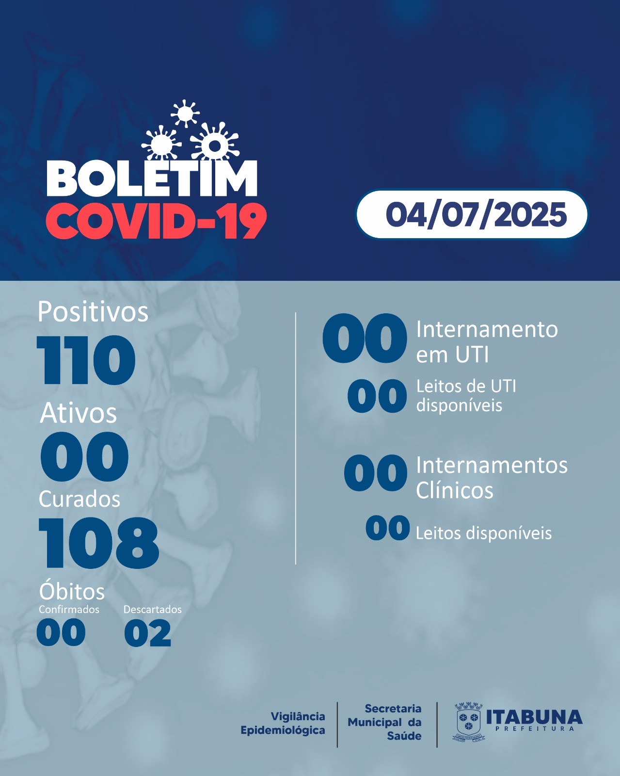 Boletim Covid-19