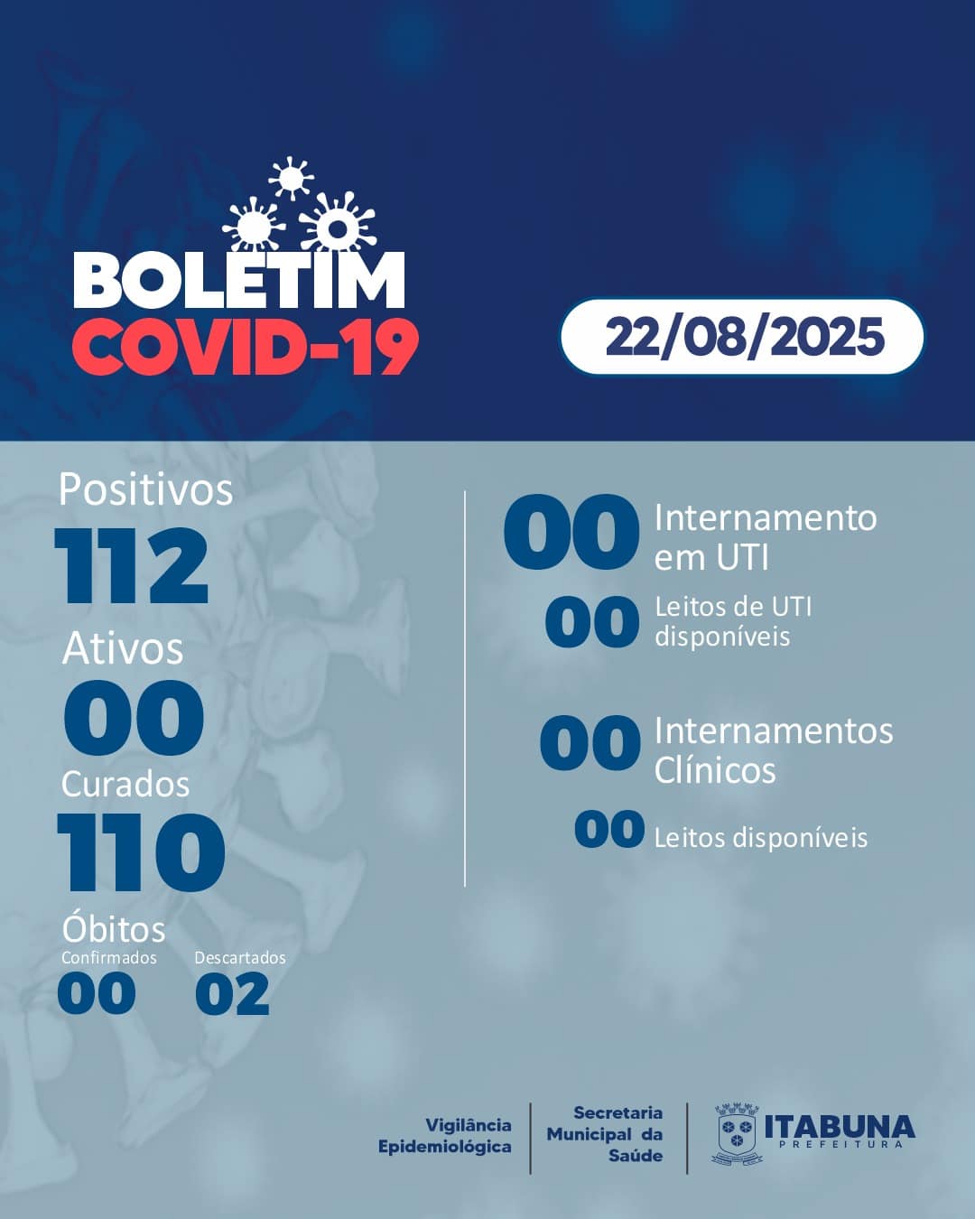 Boletim Covid-19