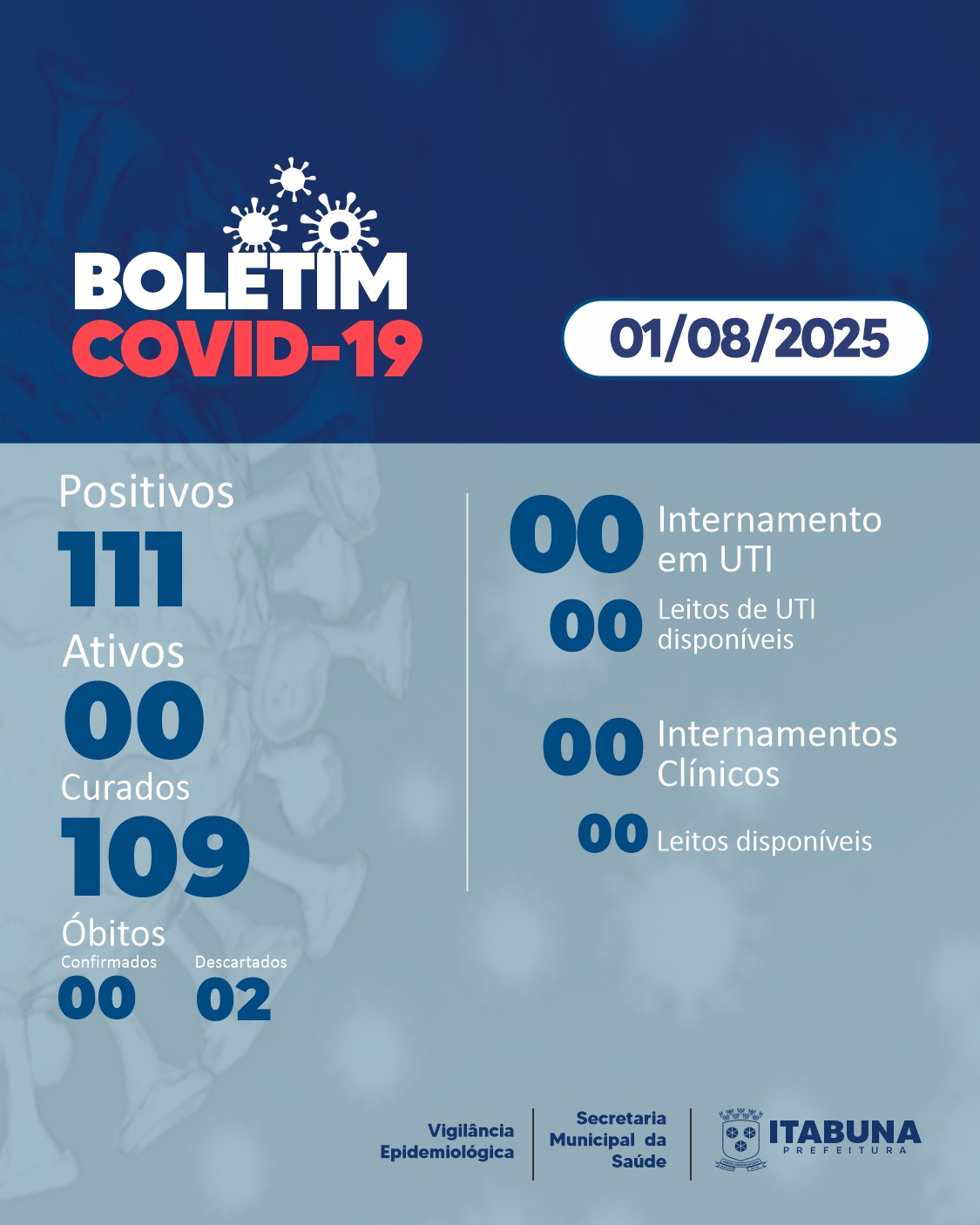 Boletim Covid-19