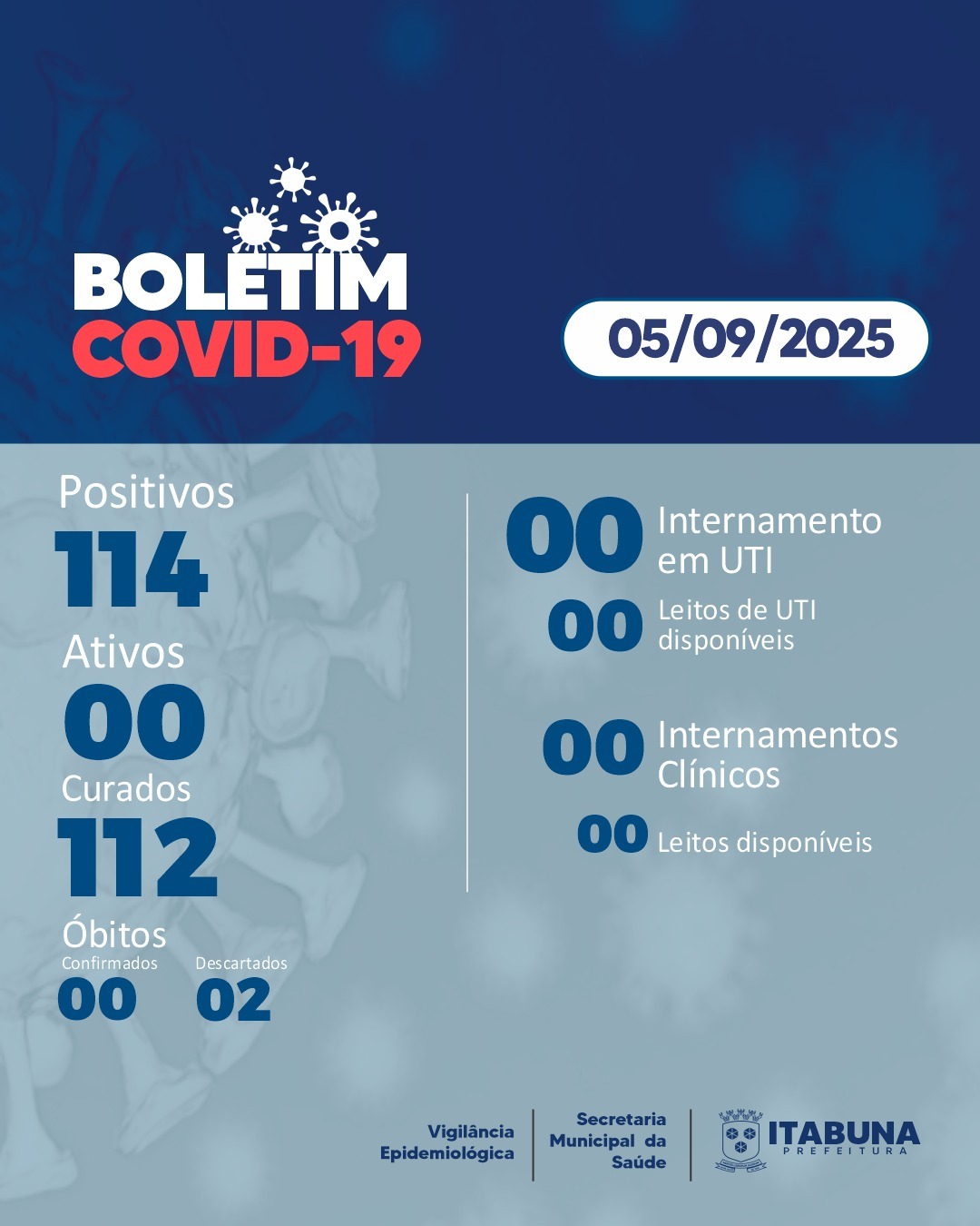 Boletim Covid-19