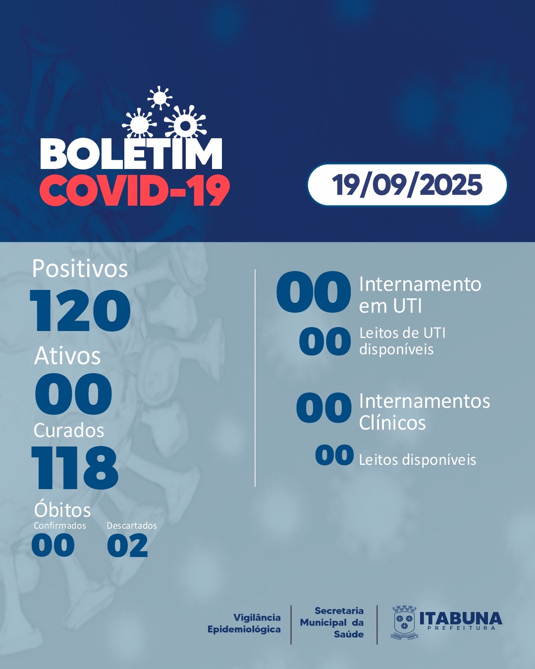 Boletim Covid-19