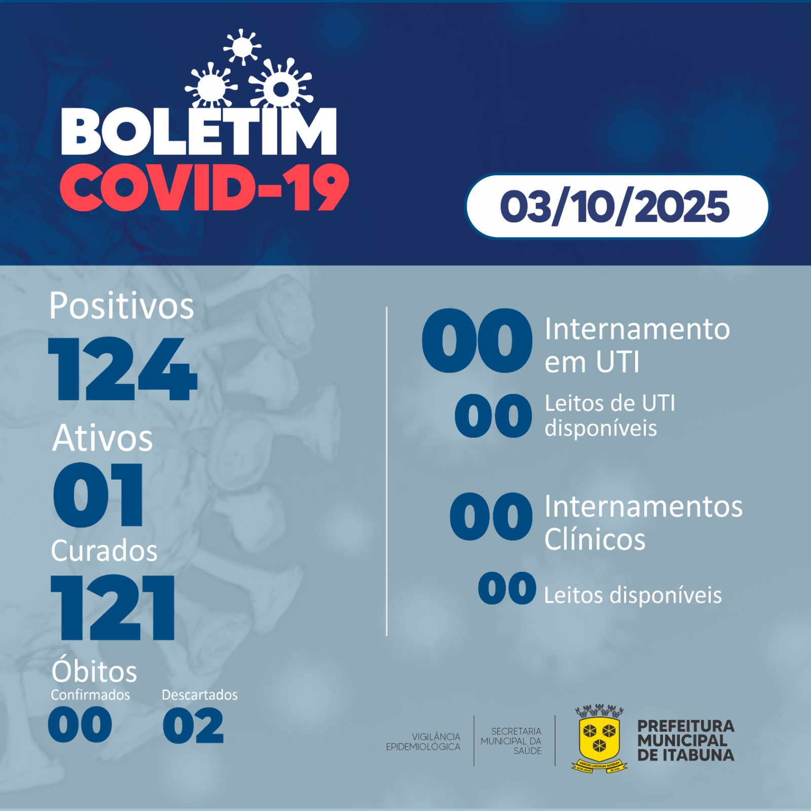 Boletim Covid-19