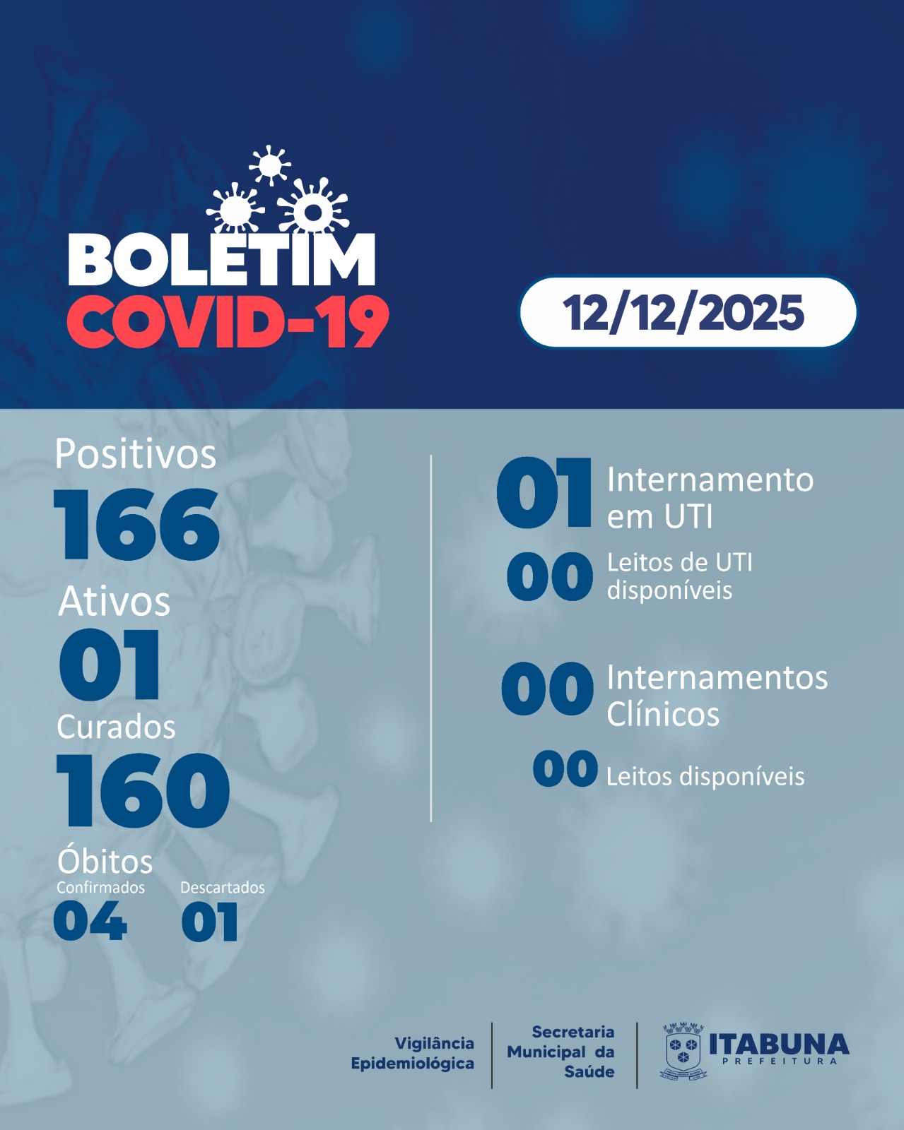 Boletim Covid-19